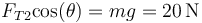 F_{T2}\mathrm{cos}(\theta) = mg = 20\,\mathrm{N}