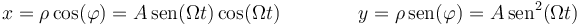 x = \rho\cos(\varphi) = A\,\mathrm{sen}(\Omega t)\cos(\Omega t)\qquad \qquad y = \rho\,\mathrm{sen}(\varphi)=A\,\mathrm{sen}^2(\Omega t)