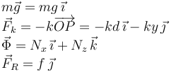 
\begin{array}{l}
m\vec{g} = mg\,\vec{\imath}\\
\vec{F}_k = -k\overrightarrow{OP} = -kd\,\vec{\imath} -ky\,\vec{\jmath}\\
\vec{\Phi} = N_x\,\vec{\imath} + N_z\,\vec{k}\\
\vec{F}_R = f\,\vec{\jmath}
\end{array}
