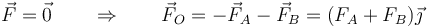 \vec{F}=\vec{0}\qquad\Rightarrow\qquad \vec{F}_O = -\vec{F}_A-\vec{F}_B = (F_A+F_B)\vec{\jmath}