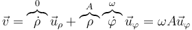 \vec{v} = \overbrace{\dot{\rho}}^{0}\vec{u}_\rho + \overbrace{\rho}^{A}\overbrace{\dot{\varphi}}^{\omega}\vec{u}_\varphi = \omega A\vec{u}_\varphi