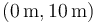 (0\,\mathrm{m},10\,\mathrm{m})