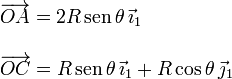 
  \begin{array}{l}
    \overrightarrow{OA} = 2R\,\mathrm{sen}\,\theta\,\vec{\imath}_1\\ \\
    \overrightarrow{OC} = R\,\mathrm{sen}\,\theta\,\vec{\imath}_1 +R\cos\theta\,\vec{\jmath}_1
  \end{array}
