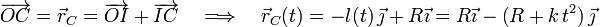 \overrightarrow{OC}=\vec{r}_C=\overrightarrow{OI}+\overrightarrow{IC}\quad\Longrightarrow\quad\vec{r}_C(t)=-l(t)\!\ \vec{\jmath}+R\vec{\imath}=R\vec{\imath}-\big(R+k\!\ t^2\big)\!\ \vec{\jmath}