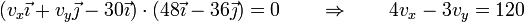 (v_x\vec{\imath}+v_y\vec{\jmath}-30\vec{\imath})\cdot(48\vec{\imath}-36\vec{\jmath})=0\qquad\Rightarrow\qquad 4v_x-3v_y = 120