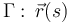 \Gamma: \!\ \vec{r}(s)