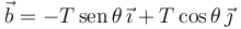 
\vec{b} = -T\,\mathrm{sen}\,\theta\,\vec{\imath} + T\cos\theta\,\vec{\jmath}
