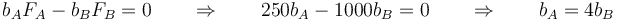 b_AF_A-b_BF_B=0\qquad\Rightarrow\qquad 250b_A-1000b_B=0\qquad\Rightarrow\qquad b_A=4b_B