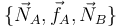 \{\vec{N}_A, \vec{f}_A, \vec{N}_B\}