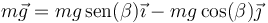 m\vec{g}=mg\,\mathrm{sen}(\beta)\vec{\imath}-mg\cos(\beta)\vec{\jmath}