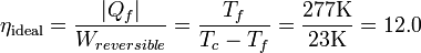 \eta_\mathrm{ideal}=\frac{|Q_f|}{W_{reversible}}=\frac{T_f}{T_c-T_f}=\frac{277 \mathrm{K}}{23 \mathrm{K}}=12.0