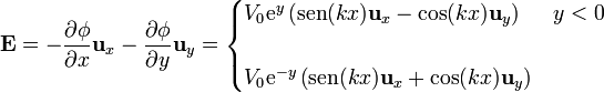 \mathbf{E}=-\frac{\partial\phi}{\partial x}\mathbf{u}_x-\frac{\partial\phi}{\partial y}\mathbf{u}_y=
\begin{cases}V_0\mathrm{e}^y\left(\mathrm{sen}(kx)\mathbf{u}_x-\cos(kx)\mathbf{u}_y\right) & y < 0 \\ & \\
V_0\mathrm{e}^{-y}\left(\mathrm{sen}(kx)\mathbf{u}_x+\cos(kx)\mathbf{u}_y\right)\end{cases}