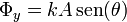 \Phi_y=kA\,\mathrm{sen}(\theta)