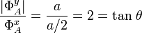 \frac{|\Phi_A^y|}{\Phi_A^x}=\frac{a}{a/2}=2=\mathrm{tan}\ \theta