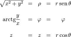 \begin{array}{ccccc}\,&&&&\\\sqrt{x^2+y^2} &=&  \rho &=&  r\,\operatorname{sen}\,\theta \\ &&&& \\
\operatorname{arctg}\displaystyle\frac{y}{x}  &=& \varphi &=&   \varphi \\&&&&\\
z &=&   z&=&   r\cos\theta\end{array}