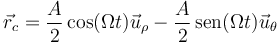 \vec{r}_c = \frac{A}{2}\cos(\Omega t)\vec{u}_\rho-\frac{A}{2}\,\mathrm{sen}(\Omega t)\vec{u}_\theta