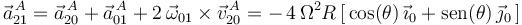 
\vec{a}^{\, A}_{21}=\vec{a}^{\, A}_{20}+\vec{a}^{\, A}_{01}+2\,\vec{\omega}_{01}\times\vec{v}^{\, A}_{20}=-\,4\,\Omega^2 R\left[\,\mathrm{cos}(\theta)\,\vec{\imath}_0+\mathrm{sen}(\theta)\,\vec{\jmath}_0\,\right]
