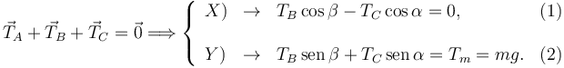 
\vec{T}_A + \vec{T}_B + \vec{T}_C = \vec{0}
\Longrightarrow
\left\{
\begin{array}{lclr}
X) & \to & T_B\cos\beta - T_C\cos\alpha = 0, & (1)\\
&&\\
Y) & \to & T_B\,\mathrm{sen}\,\beta + T_C\,\mathrm{sen}\,\alpha= T_m = mg. & (2)
\end{array}
\right.
