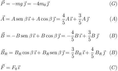 
\begin{array}{lr}
\vec{P} = -mg \,\vec{\jmath} = -4m_0\,\vec{\jmath} & (G)\\
&\\
\vec{A} = A\,\mathrm{sen}\,\beta\,\vec{\imath} + A\cos\beta\,\vec{\jmath} = \dfrac{4}{5}A\,\vec{\imath} + \dfrac{3}{5}A\,\vec{\jmath}& (A)\\
&\\
\vec{B} = -B\,\mathrm{sen}\,\beta\,\vec{\imath} + B\cos\beta\,\vec{\jmath} = -\dfrac{4}{5}B\,\vec{\imath} + \dfrac{3}{5}B\,\vec{\jmath}& (B)\\
&\\
\vec{B}_R = B_R\cos\beta\,\vec{\imath} + B_R\,\mathrm{sen}\,\beta\,\vec{\jmath}
=\dfrac{3}{5}B_R\,\vec{\imath} + \dfrac{4}{5}\,B_R\,\vec{\jmath} & (B)\\
&\\
\vec{F} = F_0\,\vec{\imath} & (C)
\end{array}
