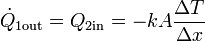 \dot{Q}_{1\mathrm{out}}= Q_{2\mathrm{in}}=-kA\frac{\Delta T}{\Delta x}