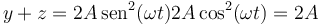 y + z= 2A\,\mathrm{sen}^2(\omega t) 2A\cos^2(\omega t) = 2A