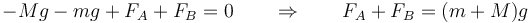 -Mg - mg + F_A + F_B = 0\qquad \Rightarrow\qquad F_A + F_B = (m+M)g