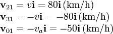 
\begin{array}{l}
\mathbf{v}_{21}=v\mathbf{i}=80\mathbf{i} \,\mathrm{(km/h)}\\
\mathbf{v}_{31}=-v\mathbf{i}=-80\mathbf{i} \,\mathrm{(km/h)}\\
\mathbf{v}_{01}=-v_a\mathbf{i}=-50\mathbf{i} \,\mathrm{(km/h)}
\end{array}
