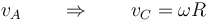 v_A\qquad\Rightarrow\qquad v_C = \omega R