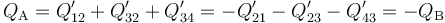 \displaystyle Q_\mathrm{A}=Q_{12}^\prime+Q_{32}^\prime+Q_{34}^\prime=-Q_{21}^\prime-Q_{23}^\prime-Q_{43}^\prime=-Q_\mathrm{B}
