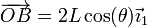 \overrightarrow{OB}=2L\cos(\theta)\vec{\imath}_1