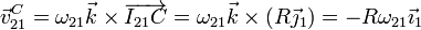 \vec{v}^C_{21}=\omega_{21}\vec{k}\times\overrightarrow{I_{21}C}=\omega_{21}\vec{k}\times(R\vec{\jmath}_1)=-R\omega_{21}\vec{\imath}_1