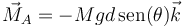 \vec{M}_A = -Mgd\,\mathrm{sen}(\theta)\vec{k}