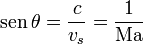 \mathrm{sen}\,\theta=\frac{c}{v_s}=\frac{1}{\mathrm{Ma}}