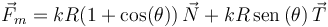 
\vec{F}_m = kR(1+\cos(\theta))\,\vec{N} + kR\,\mathrm{sen}\,(\theta)\,\vec{T}
