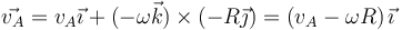 \vec{v_A}=v_A\vec{\imath}+(-\omega\vec{k})\times(-R\vec{\jmath})=\left(v_A-\omega R\right)\vec{\imath}