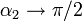 \alpha_2\to \pi/2