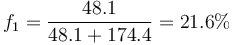f_1= \frac{48.1}{48.1+174.4}=21.6\%