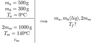 
\begin{array}{ccc}
\left.
\begin{array}{c}
m_a = 500\,\mathrm{g}\\
m_h = 300\,\mathrm{g}\\
T_a = 0^o\mathrm{C}\\
\hline\\
2m_m = 1000\,\mathrm{g}\\
T_m = 140^o\mathrm{C}\\
c_m
\end{array}
\right|
 &
\Longrightarrow
&
\begin{array}{c}
m_a, m_h(liq),2m_m\\ T_f?
\end{array}
\end{array}
