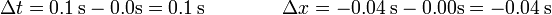 \Delta t = 0.1\,\mathrm{s} - 0.0 \mathrm{s} = 0.1\,\mathrm{s}\qquad\qquad 
\Delta x = -0.04\,\mathrm{s} - 0.00 \mathrm{s} = -0.04\,\mathrm{s}
