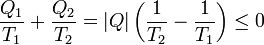 \frac{Q_1}{T_1}+\frac{Q_2}{T_2} = |Q|\left(\frac{1}{T_2}-\frac{1}{T_1}\right)\leq 0