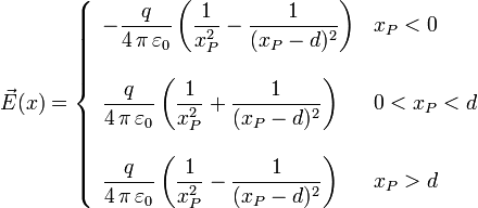 
\vec{E}(x)
=
\left\{
\begin{array}{ll}
-\dfrac{q}{4\,\pi\,\varepsilon_0}
\left(
\dfrac{1}{x_P^2} - \dfrac{1}{(x_P-d)^2} 
\right)
& x_P<0
\\ & \\
\dfrac{q}{4\,\pi\,\varepsilon_0}
\left(
\dfrac{1}{x_P^2} + \dfrac{1}{(x_P-d)^2} 
\right)
& 0<x_P<d
\\ & \\
\dfrac{q}{4\,\pi\,\varepsilon_0}
\left(
\dfrac{1}{x_P^2} - \dfrac{1}{(x_P-d)^2} 
\right)
& x_P >d
\end{array}
\right.

