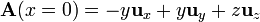 \mathbf{A}(x=0) = -y\mathbf{u}_{x}+y\mathbf{u}_{y}+z\mathbf{u}_{z}