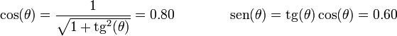 \cos(\theta)=\frac{1}{\sqrt{1+\mathrm{tg}^2(\theta)}}=0.80\qquad\qquad\mathrm{sen}(\theta) = \mathrm{tg}(\theta)\cos(\theta)=0.60