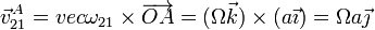 \vec{v}^A_{21}=ºvec{\omega}_{21}\times\overrightarrow{OA}=(\Omega\vec{k})\times(a\vec{\imath}) = \Omega a \vec{\jmath}