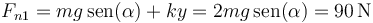 F_{n1}=mg\,\mathrm{sen}(\alpha)+ky=2mg\,\mathrm{sen}(\alpha)=90\,\mathrm{N}