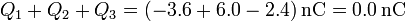 Q_1 + Q_2 + Q_3 = (-3.6+6.0-2.4)\,\mathrm{nC} = 0.0\,\mathrm{nC}