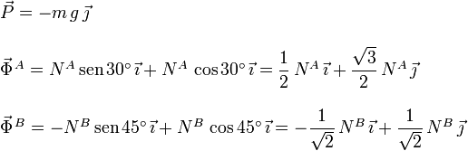 
\begin{array}{l}
\vec{P} = -m\,g\,\vec{\jmath}\\
\\
\vec{\Phi}^{\,A} = N^A\,\mathrm{sen}\,30^{\circ}\,\vec{\imath} + N^A\,\cos30^{\circ}\,\vec{\imath} = \dfrac{1}{2}\,N^A\,\vec{\imath} + \dfrac{\sqrt{3}}{2}\,N^A\,\vec{\jmath}\\
\\
\vec{\Phi}^{\,B} = -N^B\,\mathrm{sen}\,45^{\circ}\,\vec{\imath} + N^B\,\cos45^{\circ}\,\vec{\imath}= -\dfrac{1}{\sqrt{2}}\,N^B\,\vec{\imath} + \dfrac{1}{\sqrt{2}}\,N^B\,\vec{\jmath}
\end{array}
