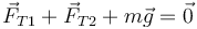 \vec{F}_{T1}+\vec{F}_{T2}+m\vec{g}=\vec{0}