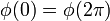 \phi(0) = \phi(2\pi)\,