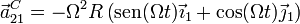 \vec{a}^C_{21}=-\Omega^2R\left(\mathrm{sen}(\Omega t)\vec{\imath}_1+\cos(\Omega t)\vec{\jmath}_1\right)